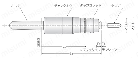 タング式MTシャンクタップホルダ | ユキワ精工 | MISUMI(ミスミ)