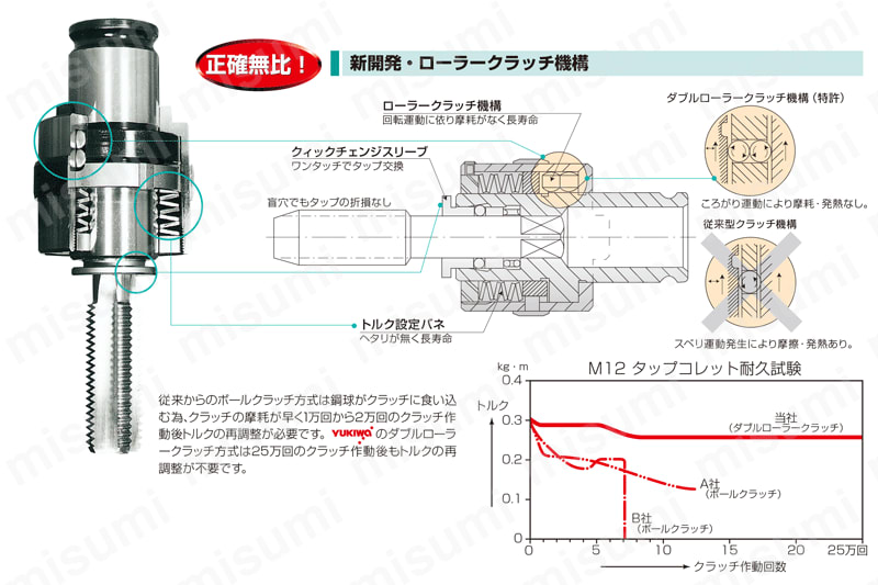 TC型タップコレット（トルク調整内蔵） | ユキワ精工 | MISUMI(ミスミ)