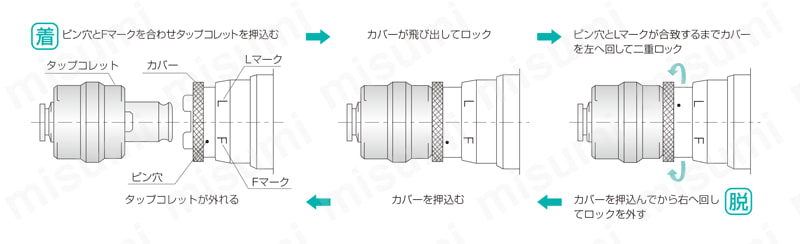 TC型タップコレット（トルク調整内蔵） 製品仕様・特長関連画像