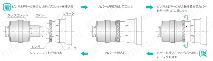 TCN型タップコレット | ユキワ精工 | MISUMI(ミスミ)