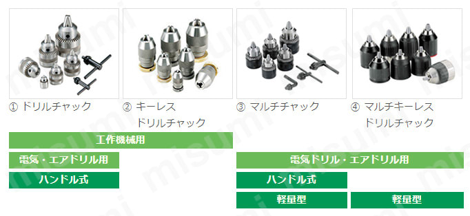 M8MG | テーパ型ドリルチャック | ユキワ精工 | MISUMI(ミスミ)