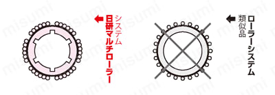 ナショナルテーパマルチロックミーリングチャック　製品特長関連画像3