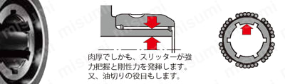 ナショナルテーパマルチロックミーリングチャック　製品特長関連画像4