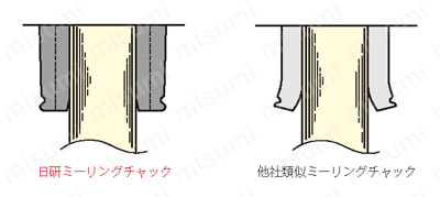 MCA50F-42 | ナショナルテーパマルチロックミーリングチャック NT50 | 日研工作所 | MISUMI(ミスミ)