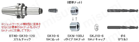 JタイプTinベアリングナット 標準のスリムチャック・SKコレットに使用可