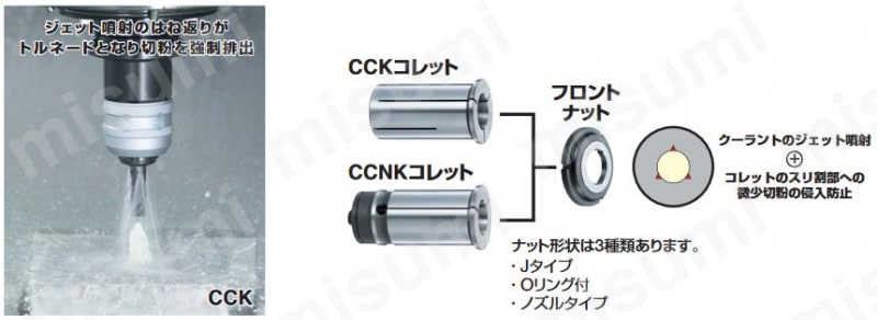 CCK32-20 | センタクーラントストレートコレット（CCKコレット） | 日研工作所 | MISUMI(ミスミ)