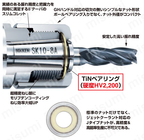 スリムチャック BT30/40/50-SK BT50 | 日研工作所 | MISUMI(ミスミ)