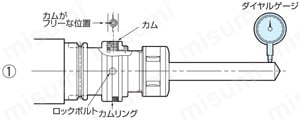 3LOCKゼロフィット型ミーリングチャック MBT40 | 日研工作所 | MISUMI