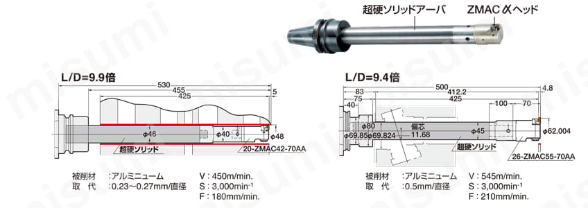 3LOCKゼロフィット型ミーリングチャック MBT40 | 日研工作所 | MISUMI 