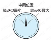 NC5ゼロフィット型スリムチャック 使用方法画像7