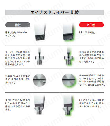 比較画像