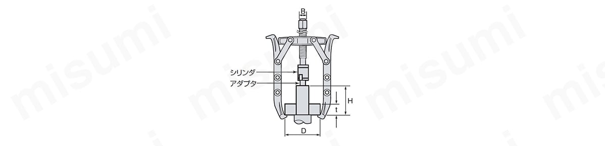 GLP15 | 2本爪油圧プーラセット | スーパーツール | ミスミ | 395-4064