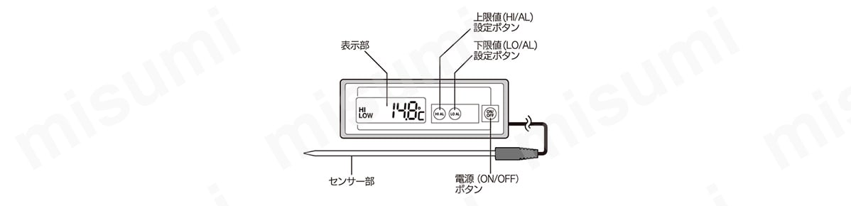 頑強型小型温度計 MT-132:関連画像