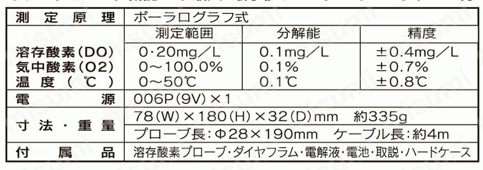デジタル溶存酸素計 DO-5510HA マザーツール MISUMI(ミスミ)