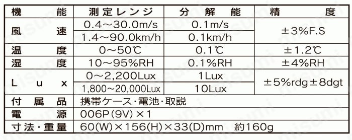 マルチ環境測定器 LM-8000 マザーツール MISUMI(ミスミ)