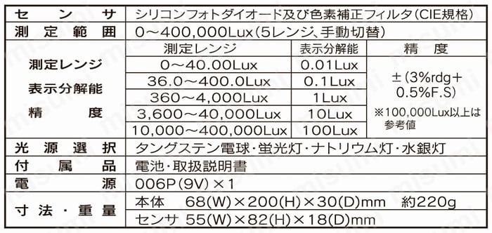 デジタル照度計 LX-1108 マザーツール MISUMI(ミスミ)