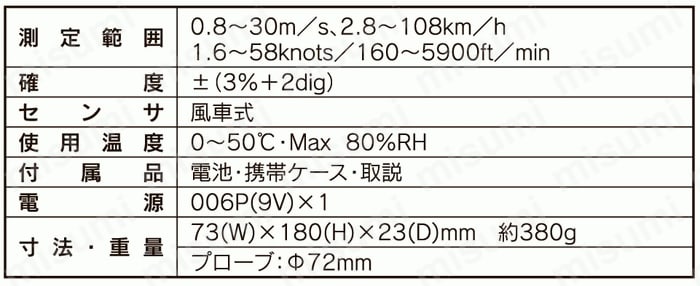 デジタル風速計 AM-4200 マザーツール MISUMI(ミスミ)