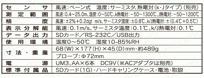 SDカードデータロガデジタル風速計 AM-4207SD マザーツール MISUMI(ミスミ)