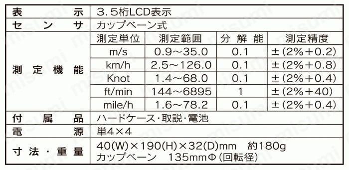 デジタルハンディ風杯式風速計 AM-4220 | マザーツール | MISUMI(ミスミ)