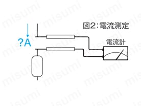 電流測定