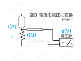 電流を電圧に変換