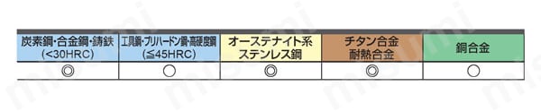 IMX-S3HV 3枚刃制振スクエアヘッド 適用被削材