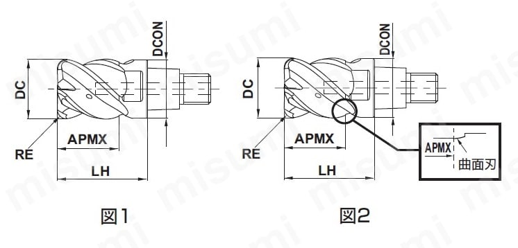 IMX12C4HV120R20012S-EP7020 | IMX-C4HV-S 難削材加工用 クーラント