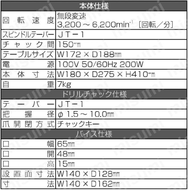 DP2250R 小型ボール盤 DP2250R レクソン MISUMI(ミスミ)