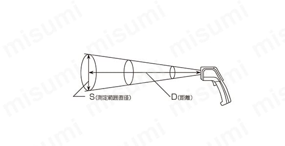 放射温度計 レーザーポイント機能付:関連画像