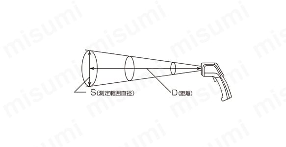 放射温度計 レーザーポイント機能付:関連画像
