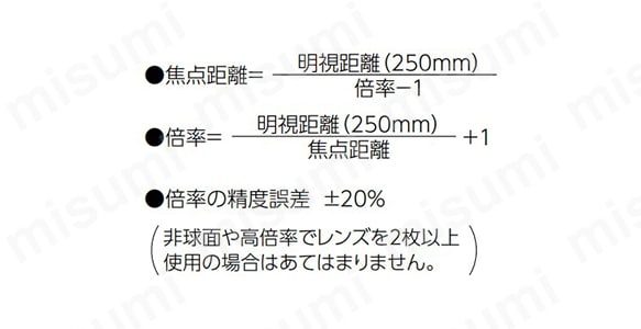 ルーペ　リーティング用:関連画像