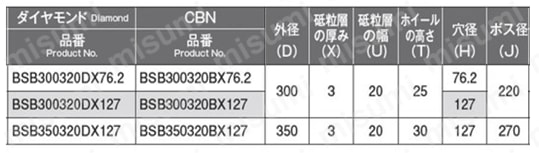 レジンストレートBS 規格表2