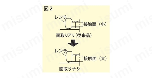 六角口径部の構造図