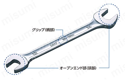 両口スパナ KTC（京都機械工具） | ＫＴＣ（京都機械工具） | MISUMI