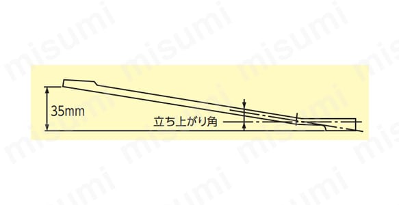 めがね部の構造イメージ