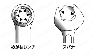 コンビネーションレンチ オフセット角度15°  選定01