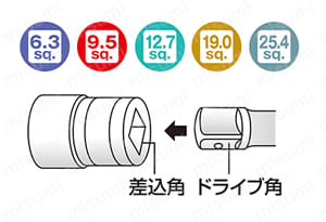 ディープソケット（6角） 差込角6.3mm・9.5mm・12.7mm 選定01