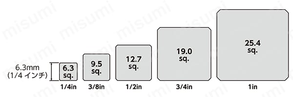 ディープソケット（6角） 差込角6.3mm・9.5mm・12.7mm 選定02