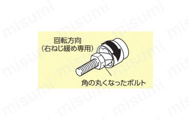回転方向図（右ねじ緩め専用）