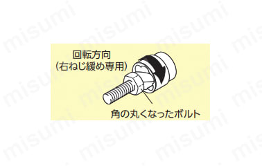 回転方向図（右ねじ緩め専用）