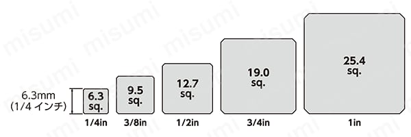 BP4-21P | インパクトレンチ用ソケット（ピン・リング付） 差込角12.7mm | ＫＴＣ（京都機械工具） | ミスミ | 307-9473