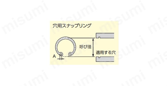 穴用スナップリングの適用径