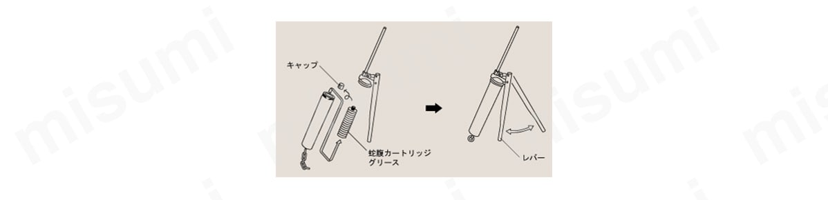 グリースのセット方法の図
