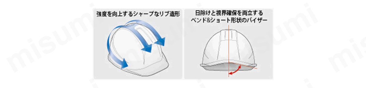 精悍なフォルムと機能性を両立した新ベストセラー／頭部から側面に回り込む力強くシャープなリブ形状が帽体の強度バランスを向上、衝撃を分散／正面部分は、社章やマーク加工がより際立ち、施しやすい造形。