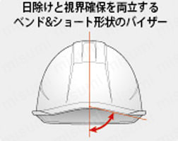 ベンド&ショート形状のバイザー