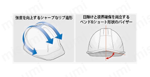 精悍なフォルムと機能性を両立した新ベストセラー／頭頂から側面に回り込む力強くシャープなリブ形状が帽体の強度バランスを向上、衝撃を分散。／正面部分は、社章やマーク加工がより際立ち、施しやすい造形。