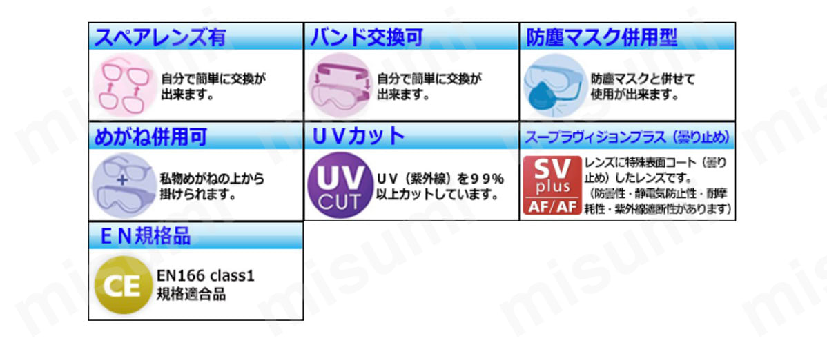 機能 スペアレンズ有：自分で簡単に交換ができる。 バンド交換可：自分で簡単に交換ができる。 防塵マスク併用型：防塵マスクと併せて使用ができる。 めがね併用可：私物のめがねの上から掛けられる。 UVカット：UV（紫外線）を99%以上カット。 スープラヴィジョンプラス（曇り止め）：レンズに特殊表面コート（曇り止め）したレンズ（防曇性・静電気防止性・耐摩耗性・紫外線遮断性がある）。 EN規格品：EN166 class1 規格適合品。