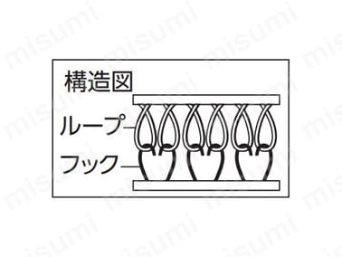 マジックテープ 縫製タイプ | トラスコ中山 | MISUMI(ミスミ) マジックテープ 縫製タイプ | トラスコ中山 | MISUMI(ミスミ)