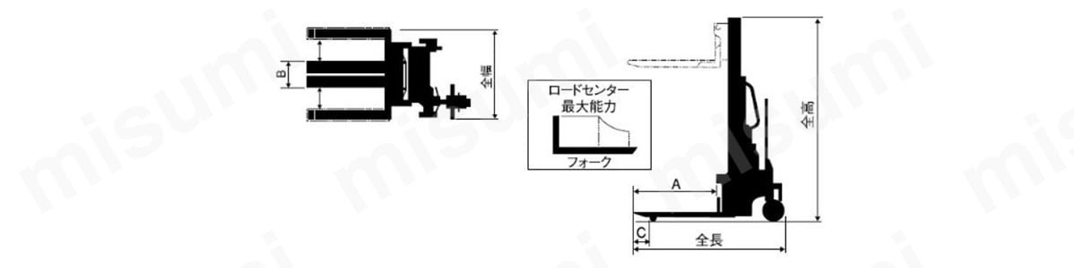 トラバーリフト バッテリー油圧式・上昇走行式 スギヤス MISUMI(ミスミ)