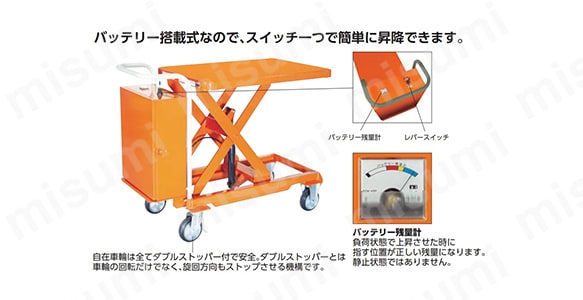 ハンドリフター（バッテリー油圧式・ジャバラ付） | トラスコ中山